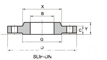 ASTM Forged Sorf Stainless Steel Flange